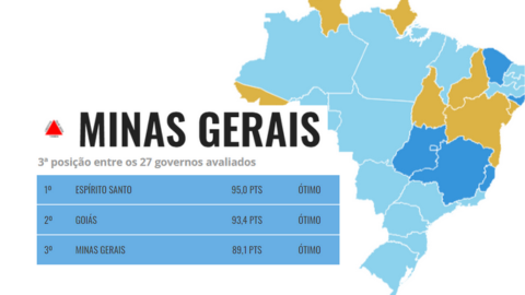 Ranking TI 2025
